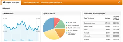 Como agregar eventos de Analytics a enlaces en Joomla